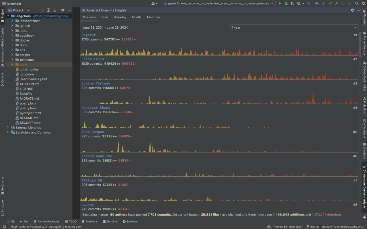 Git Assistant Commits Insights 贡献者排行截图